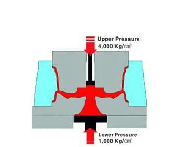 High pressure die casting process